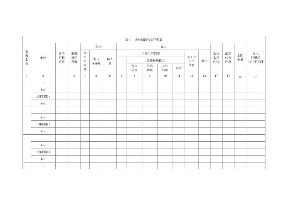 企业注册信息表_第5页