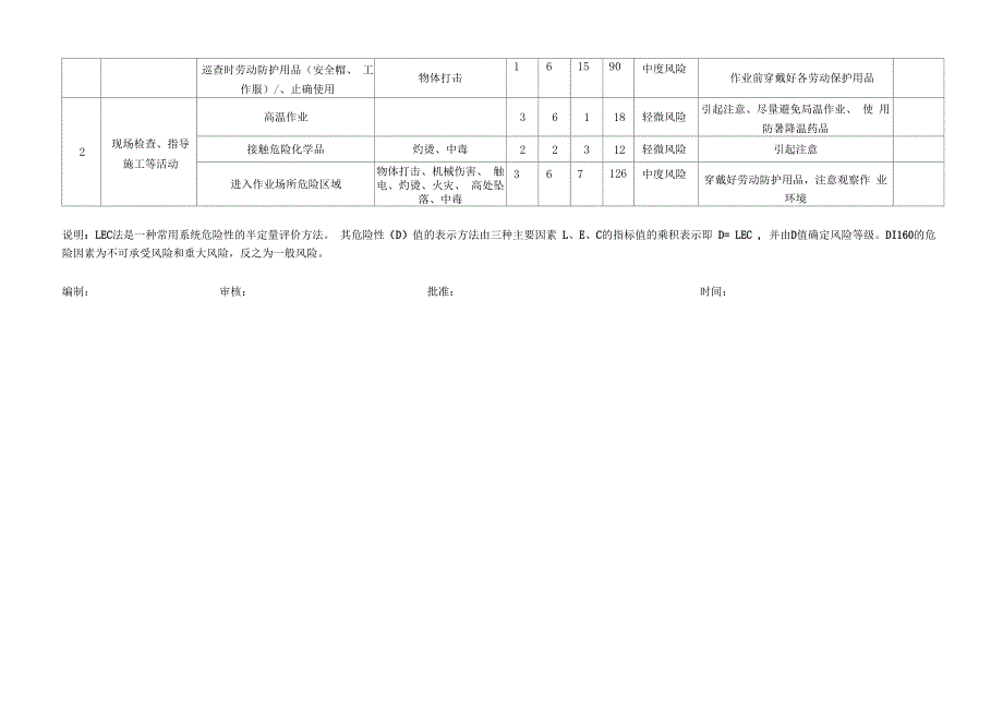 环保部危险源识别_第2页