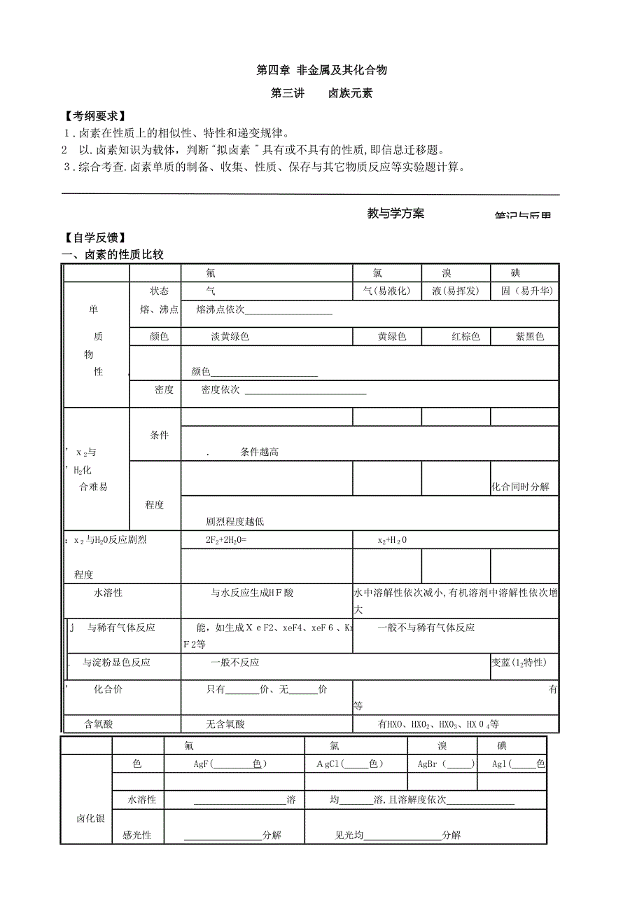 高三化学第一轮复习学案紧扣考纲精华版卤族元素高中化学_第1页