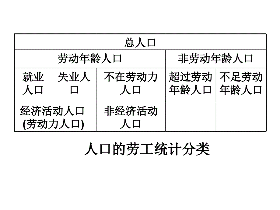 第4劳动工资统计_第4页