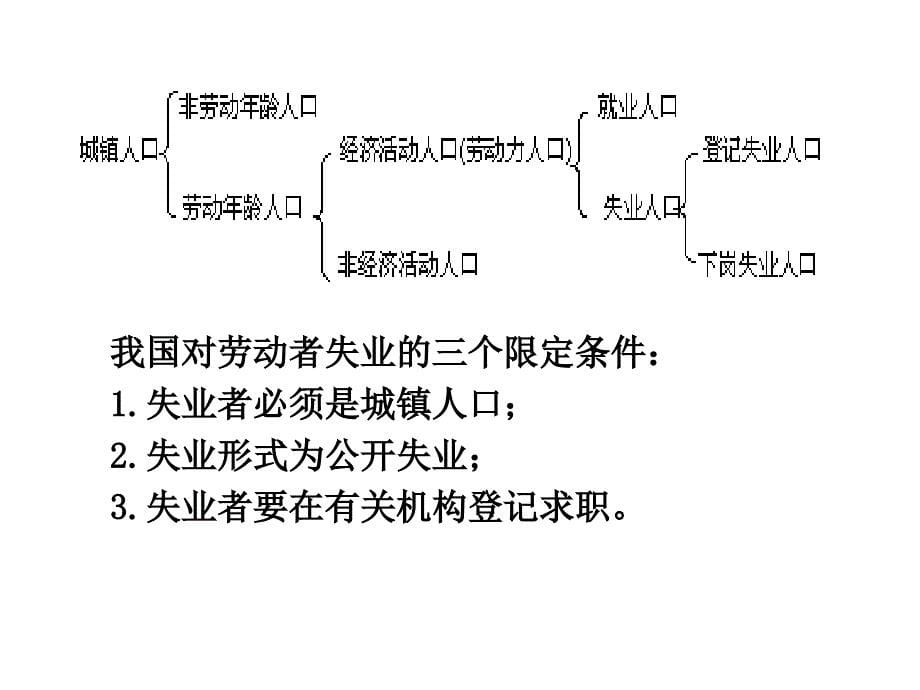 第4劳动工资统计_第5页