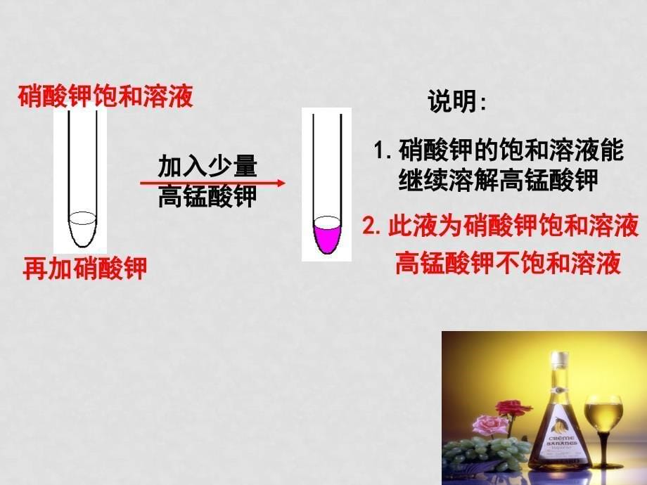 学甘肃省会宁县会师初级中学九年级化学《7.2 物质溶解的量》课件_第5页