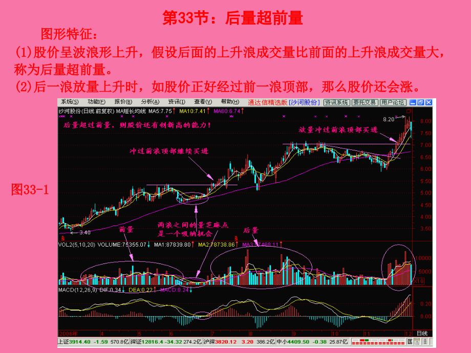 后量超前量ppt课件_第1页