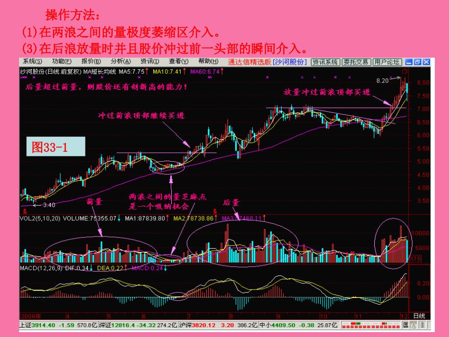 后量超前量ppt课件_第3页