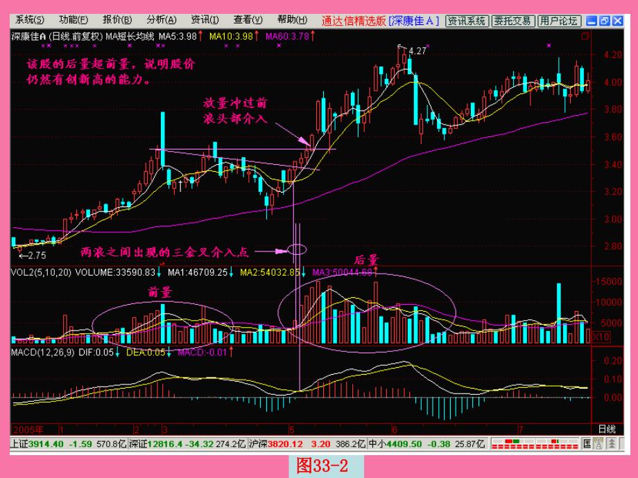 后量超前量ppt课件_第4页