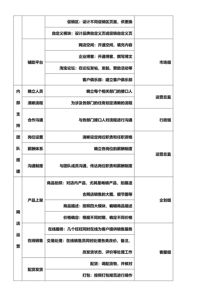 昊天网店管理制度_第5页