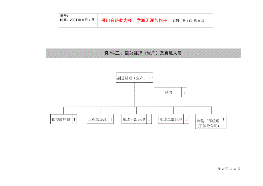 兰康组织结构-初稿_第2页