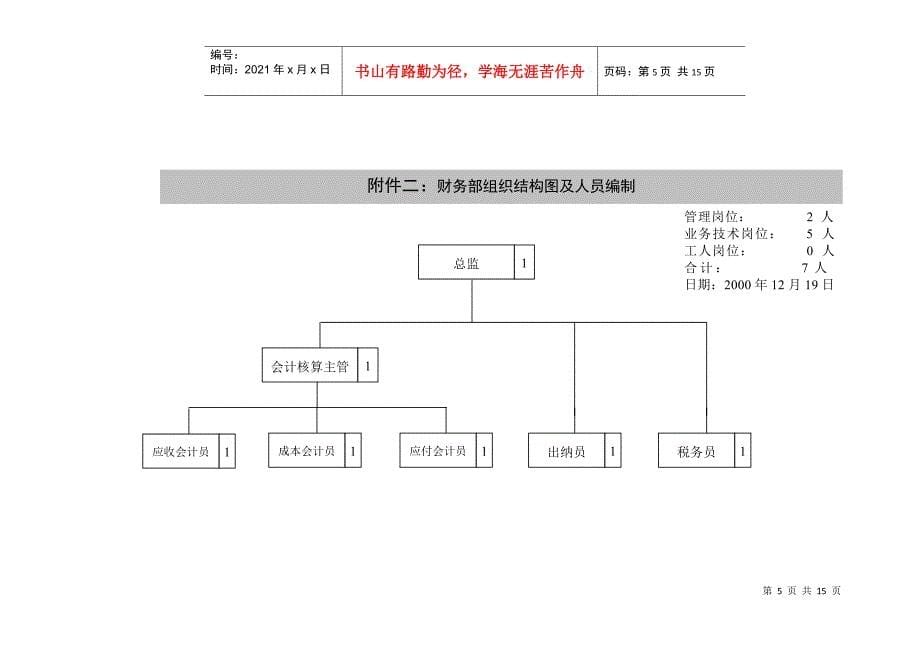 兰康组织结构-初稿_第5页