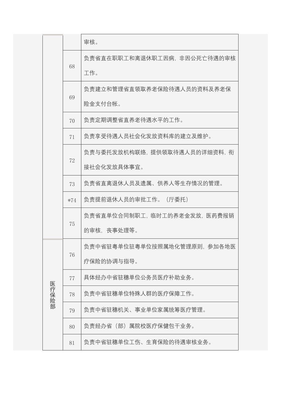 广东社会保险基金管理主要职责同名_第5页