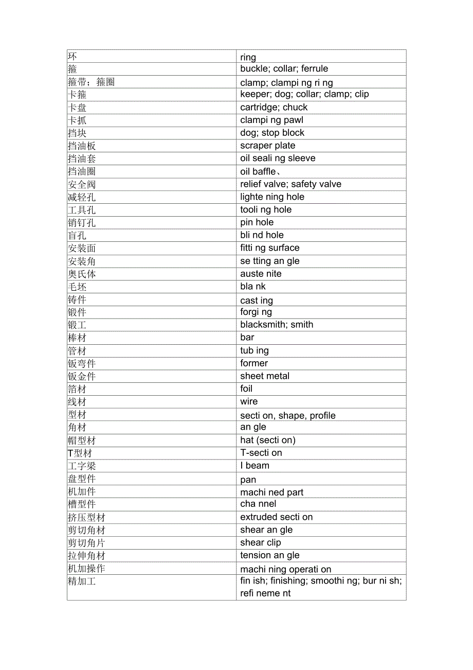 英汉飞机结构制造词汇_第4页