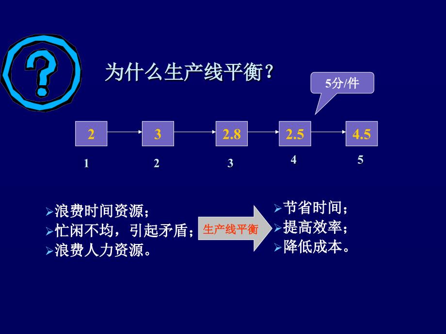 装配线平衡计算PPT课件_第2页