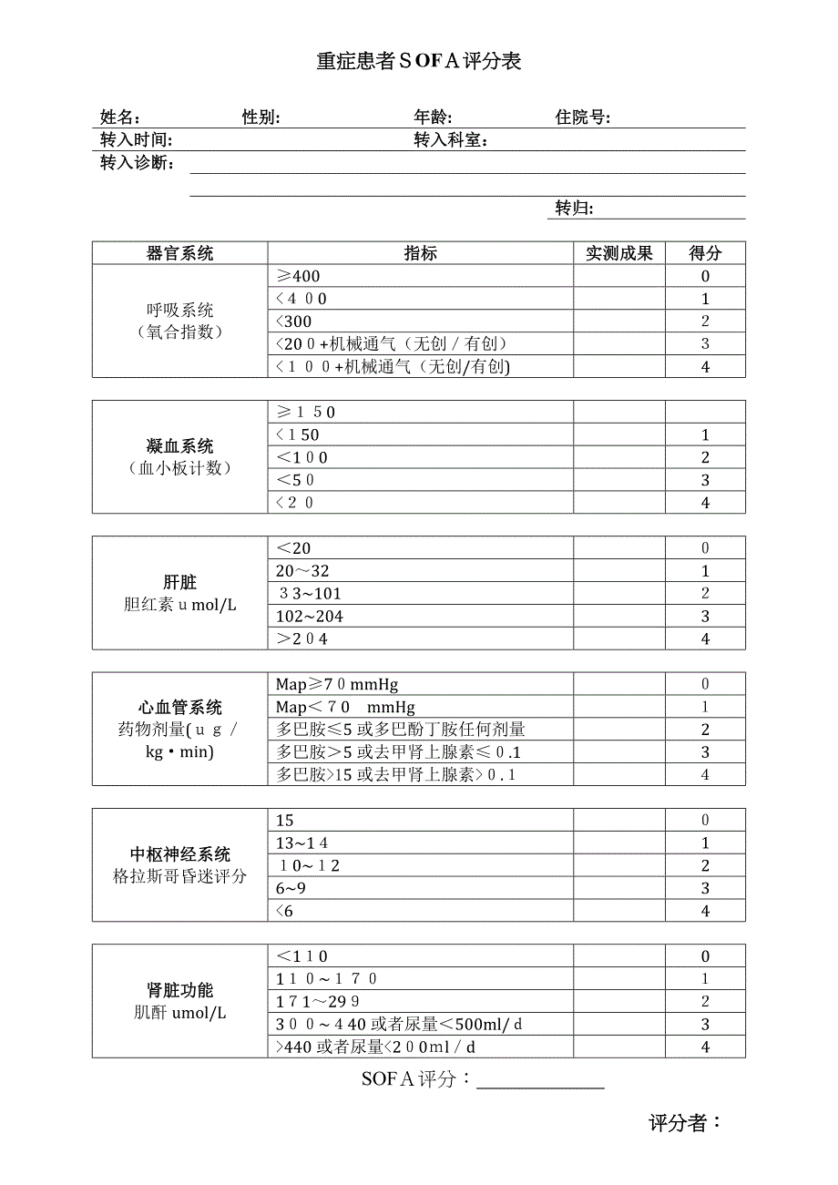 重症患者SOFA评分表_第1页