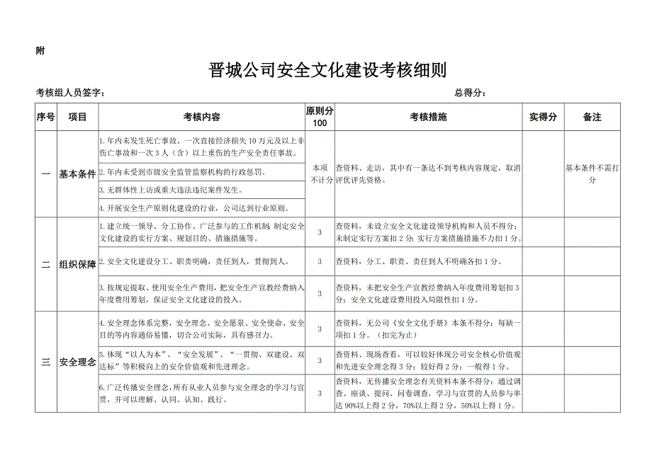安全文化考核标准_第1页