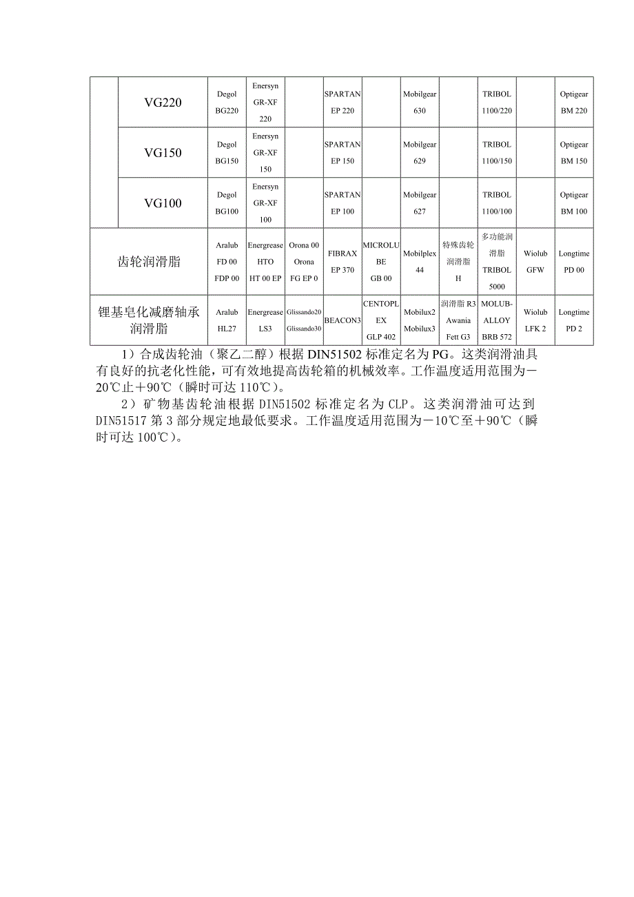 润滑油牌号对照表_第2页