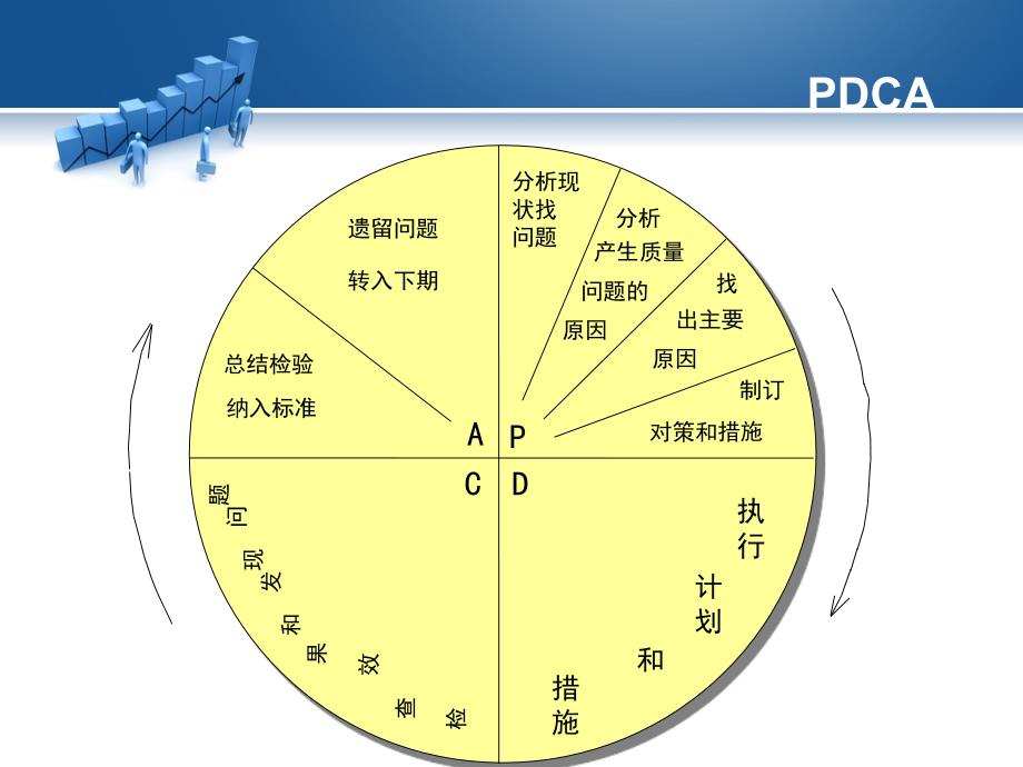 项目组织管理成熟度概述_第4页