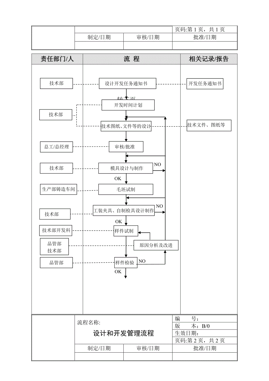 技术部工作流程_第3页