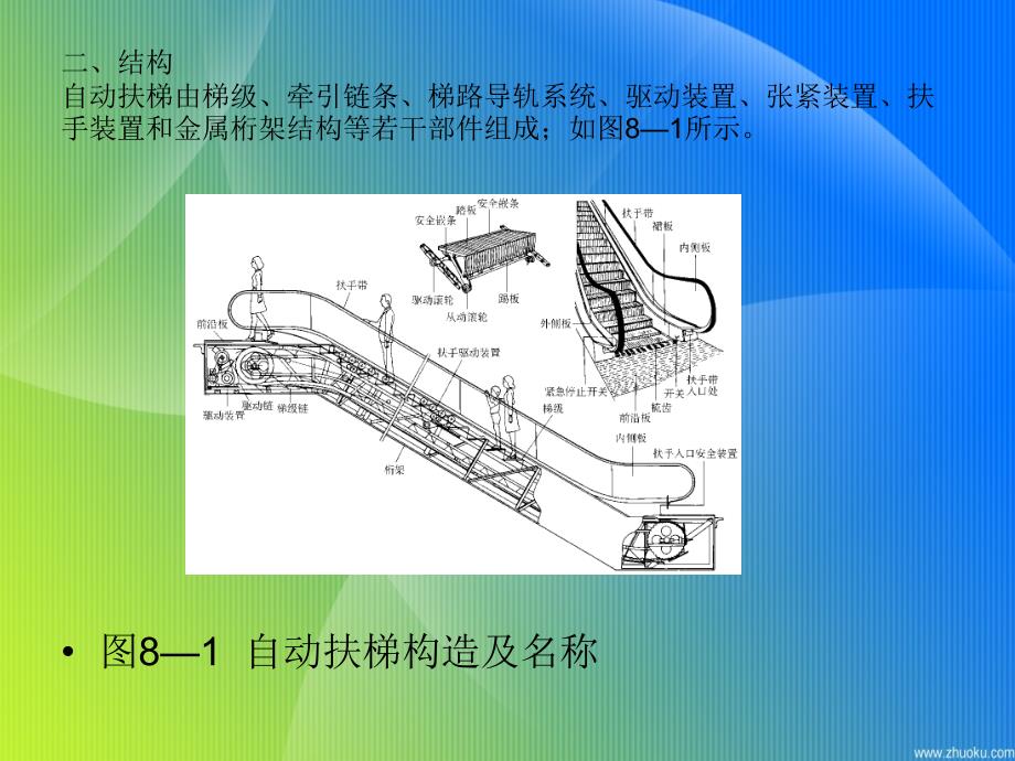 电梯控制技术第8章_第2页