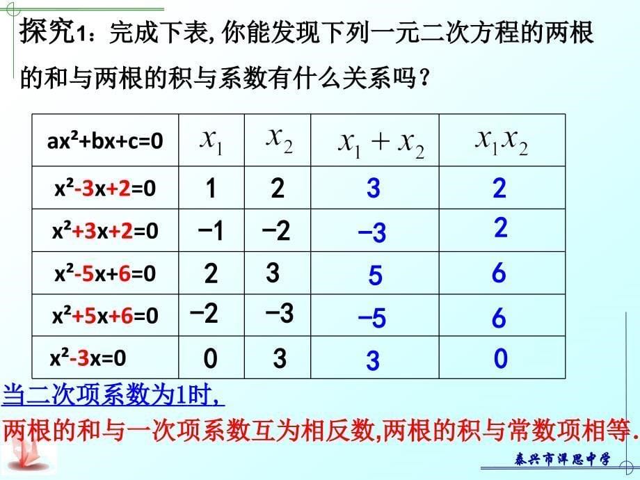 一元二次方程根与系数的关系_第5页