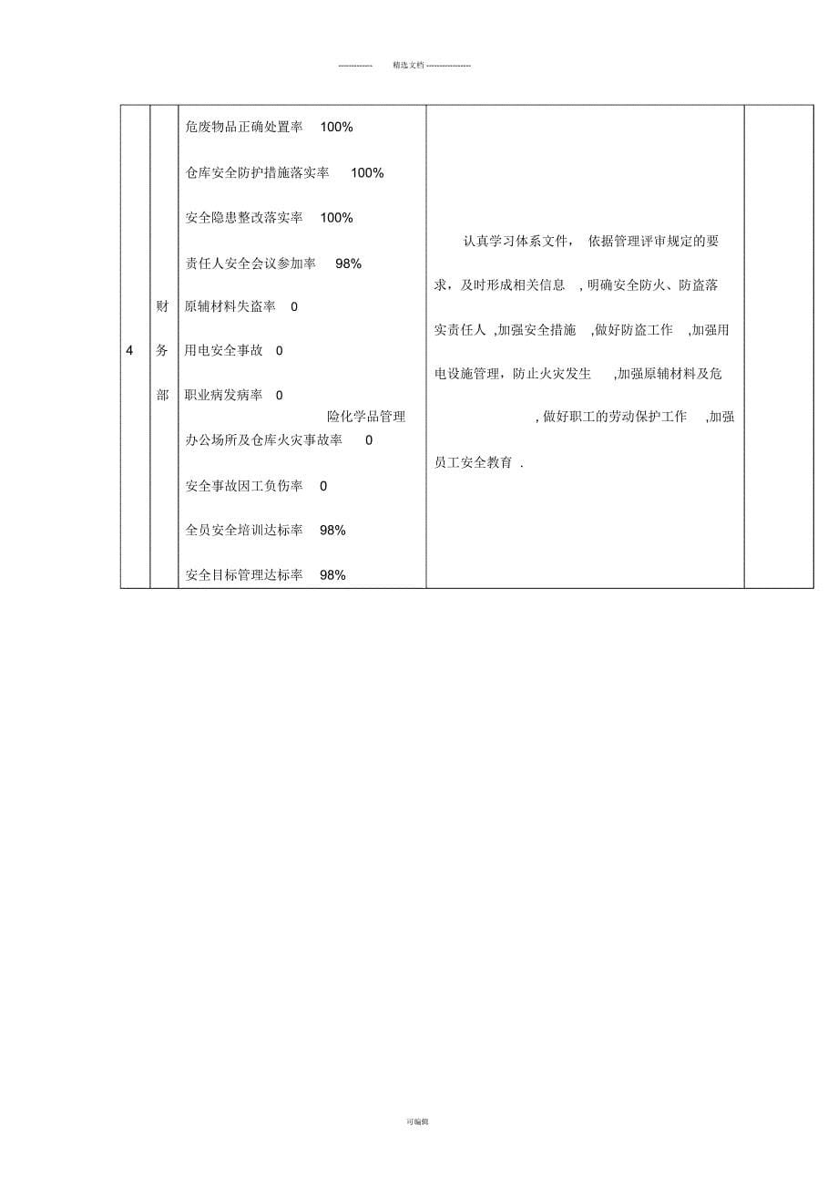 安全文明分解_第5页