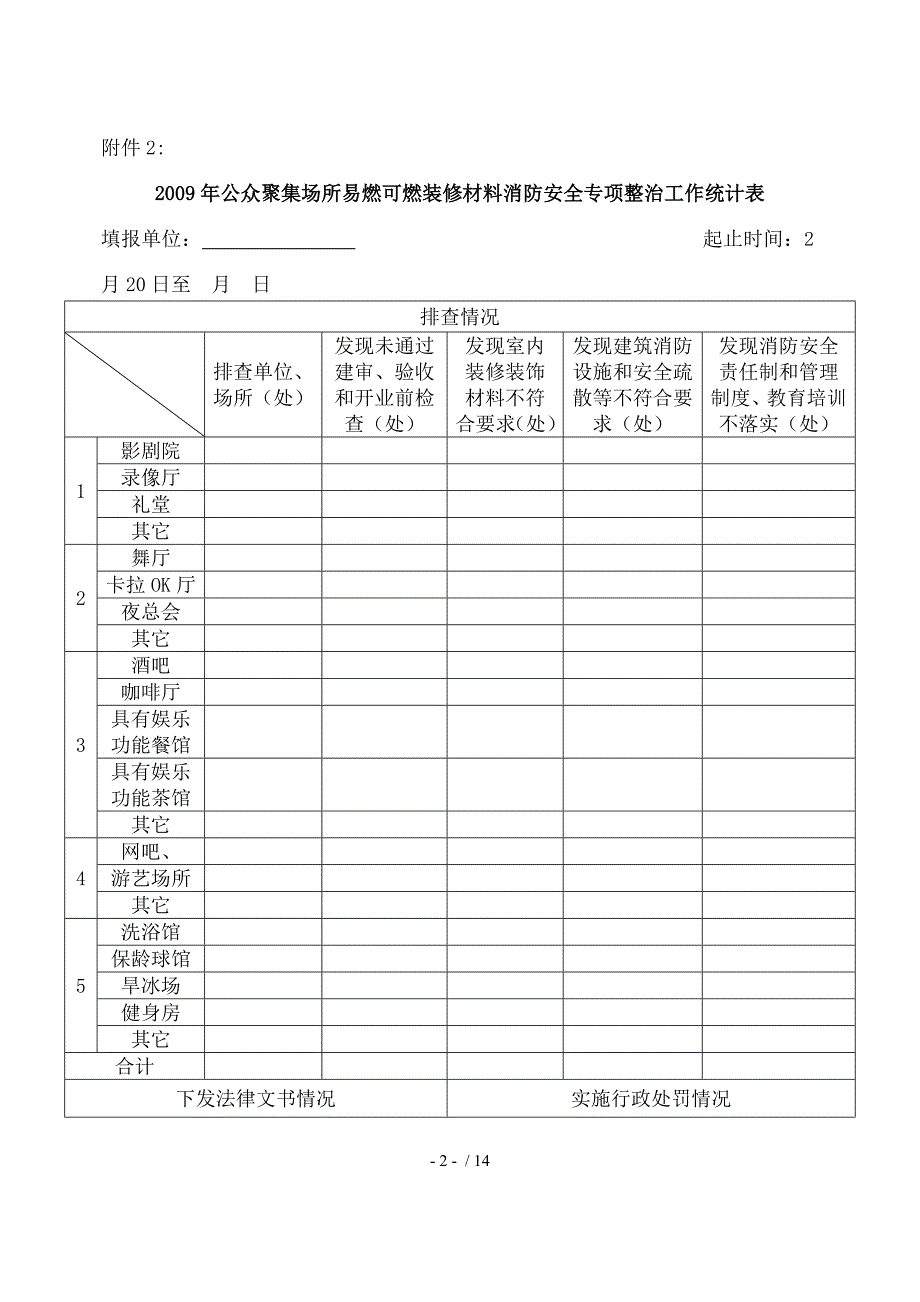 常见装修装饰材料燃烧性能及烟气毒性_第2页