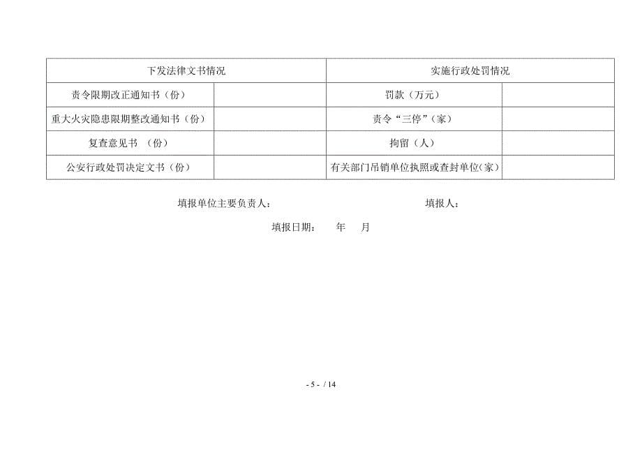 常见装修装饰材料燃烧性能及烟气毒性_第5页