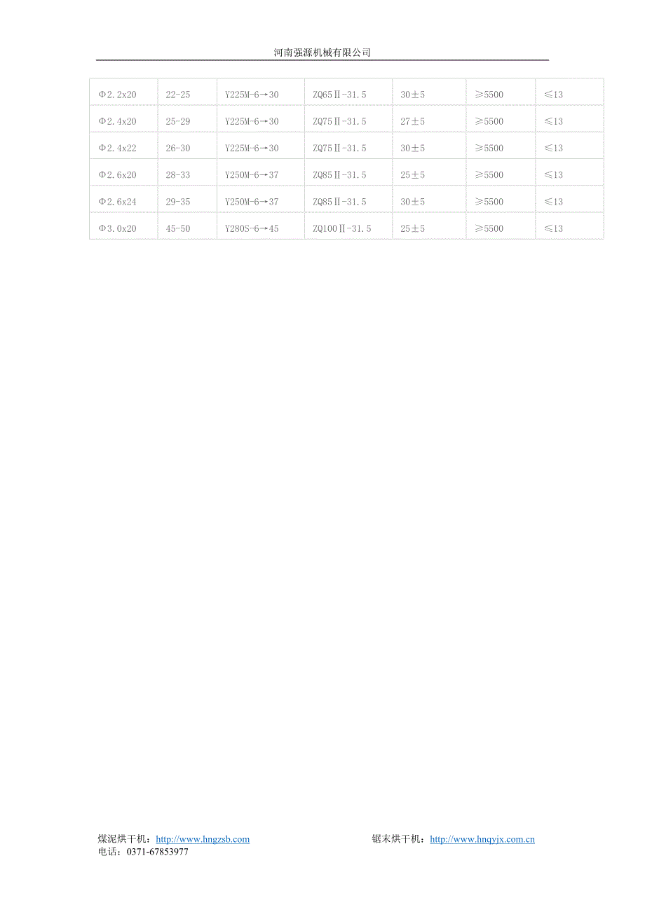 褐煤烘干机技术.doc_第4页