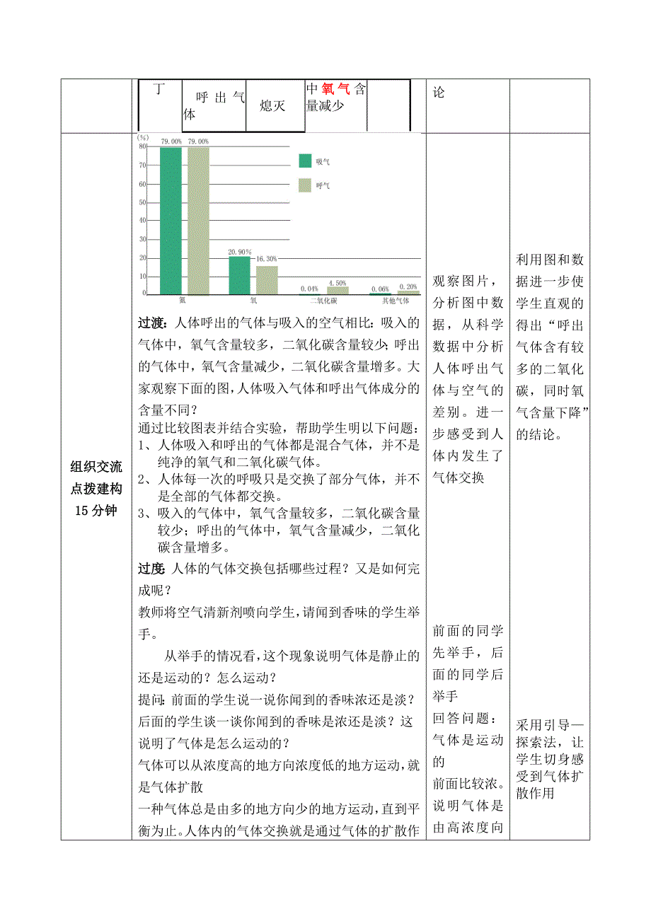 七下生物第二章 第三节 呼吸保健与急救 (2).doc_第4页