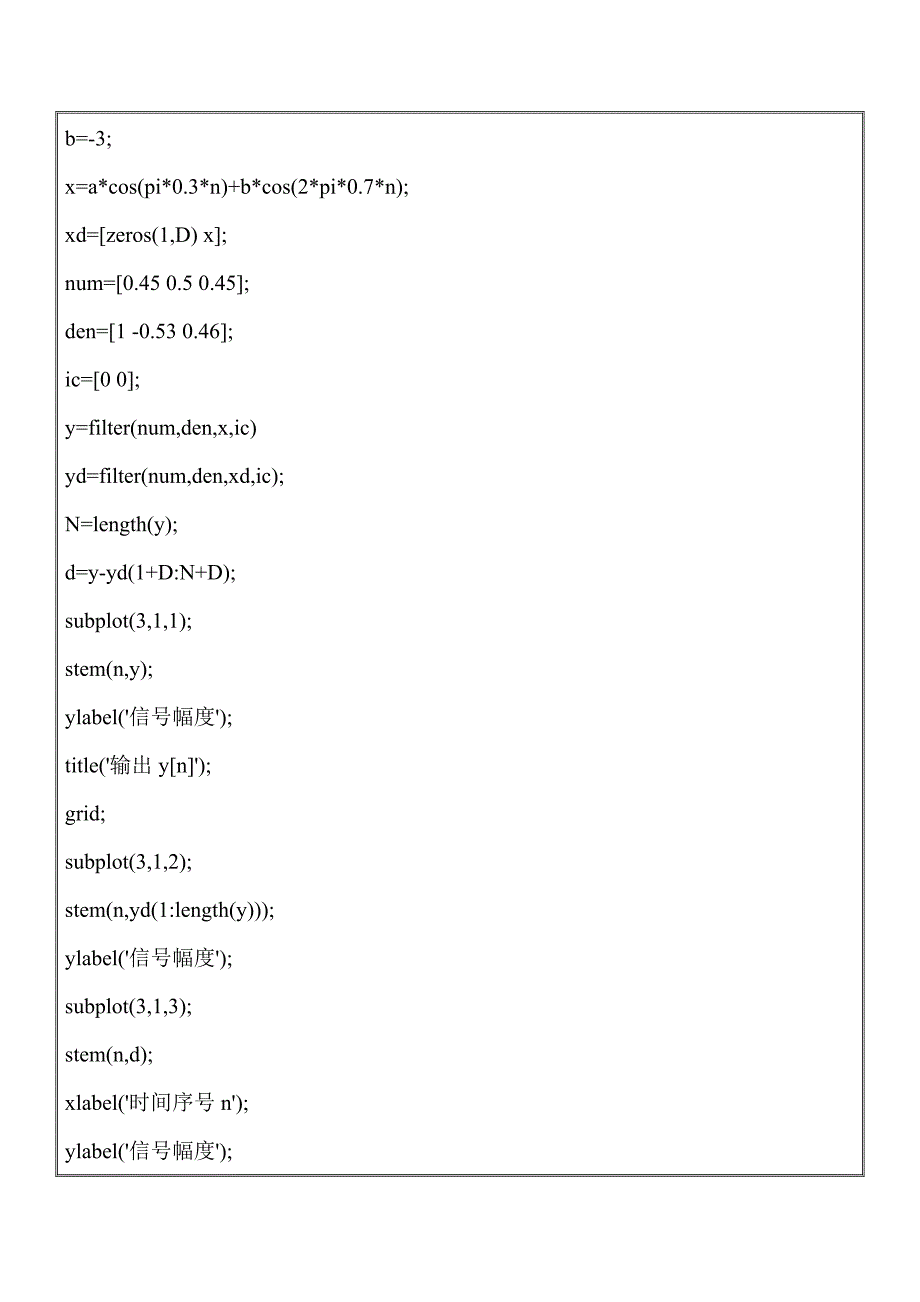 实验一_离散时间系统的时域特性分析.doc_第4页