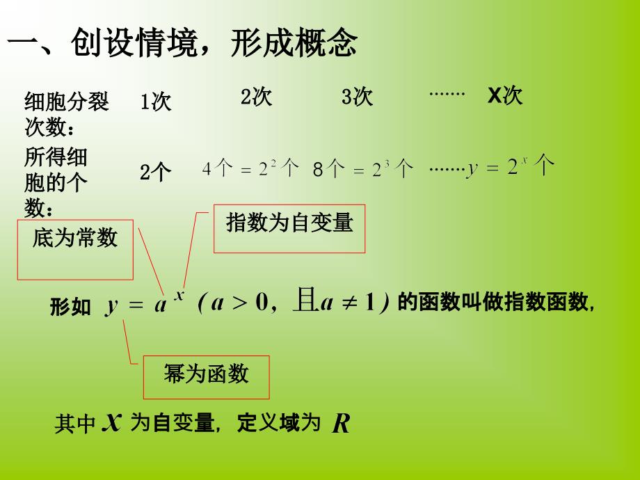 指数函数图像及性质 (2)_第2页