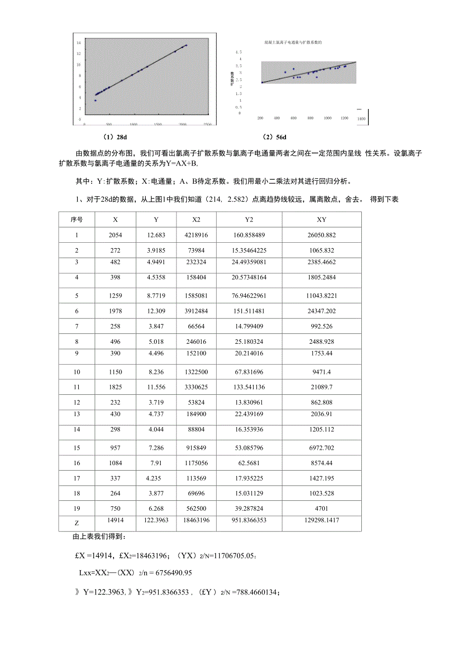 混凝土氯离子电通量与扩散系数的关系_第4页