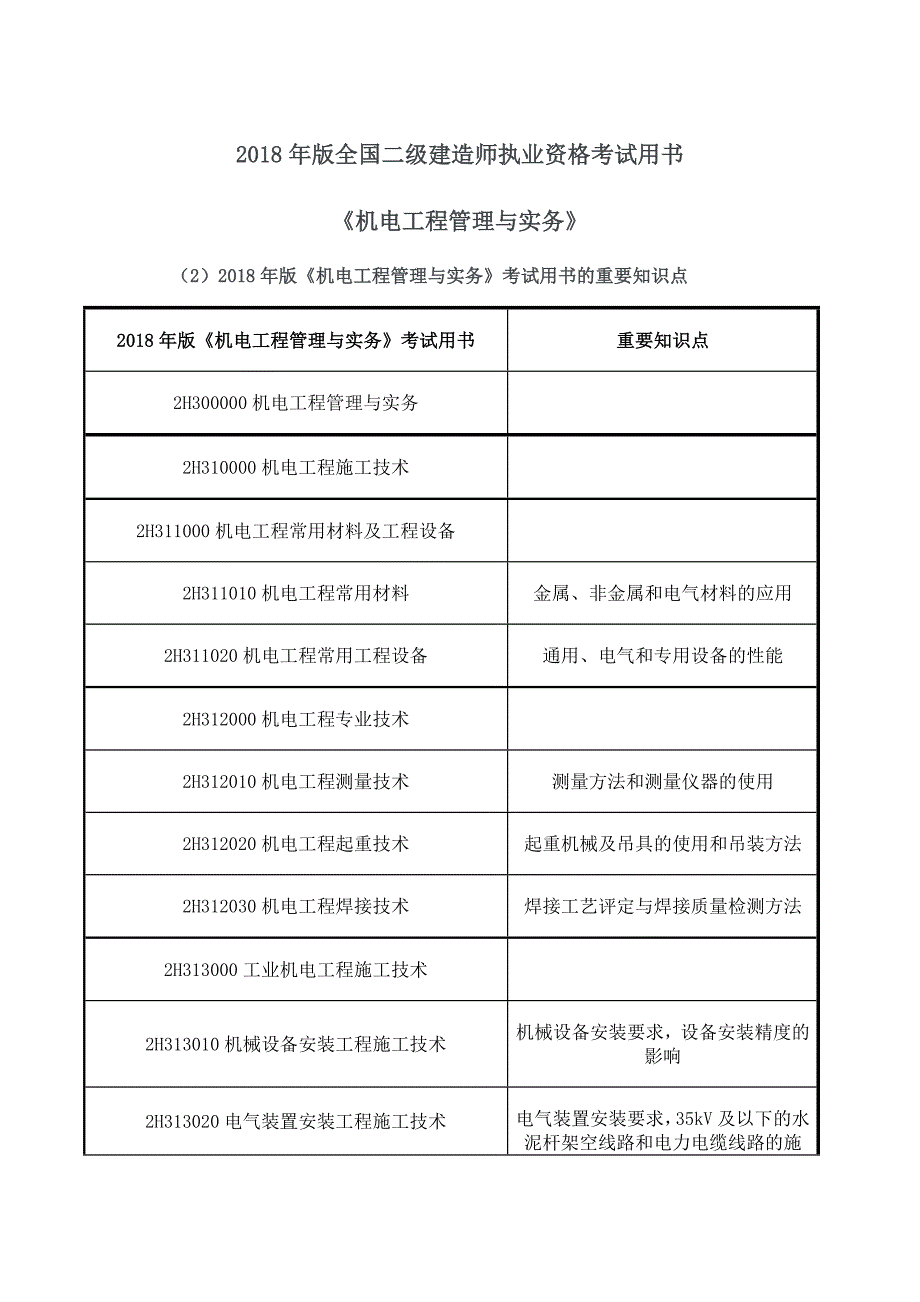 精品资料2022年收藏的版全国二级建造师执业资格考试重点_第1页