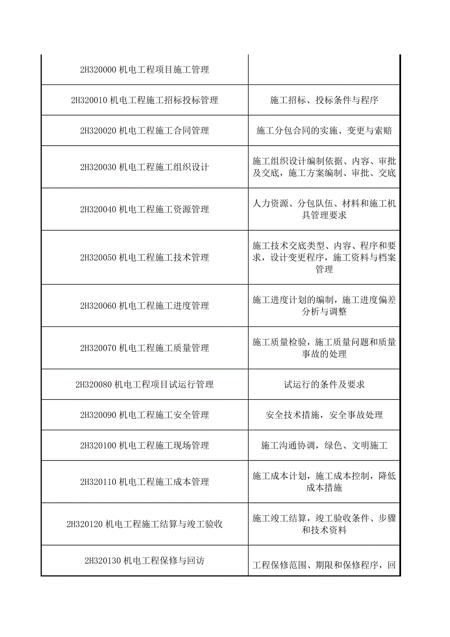 精品资料2022年收藏的版全国二级建造师执业资格考试重点_第3页