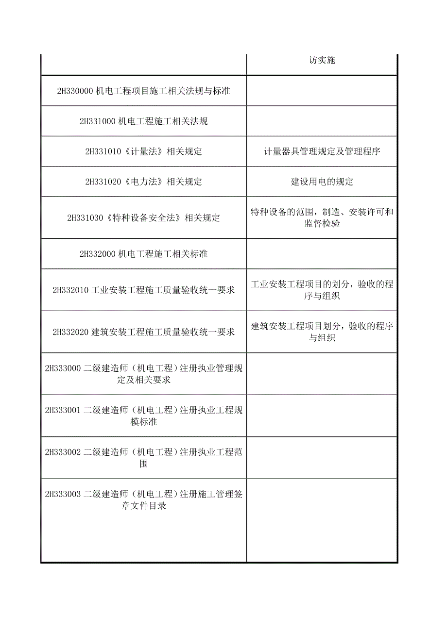 精品资料2022年收藏的版全国二级建造师执业资格考试重点_第4页