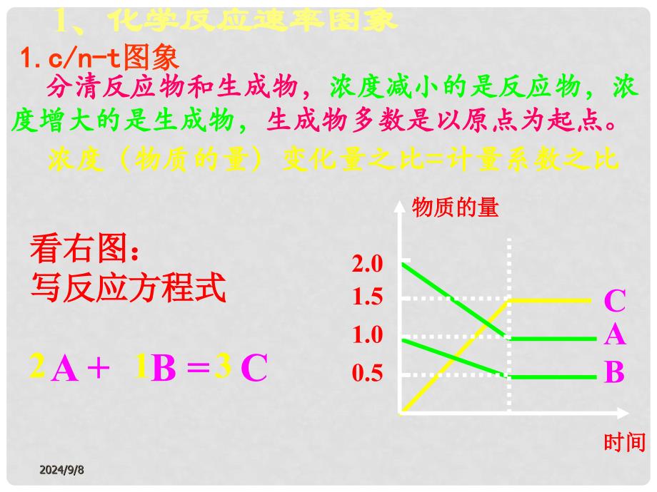 高中化学之《3.4平衡图像解题专题》精品课件 苏教版_第2页