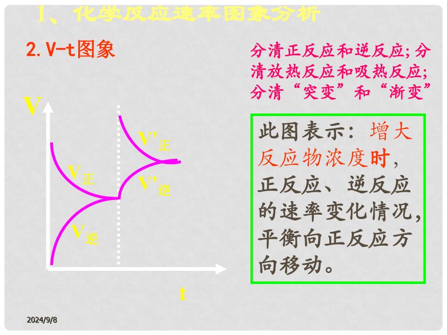 高中化学之《3.4平衡图像解题专题》精品课件 苏教版_第3页