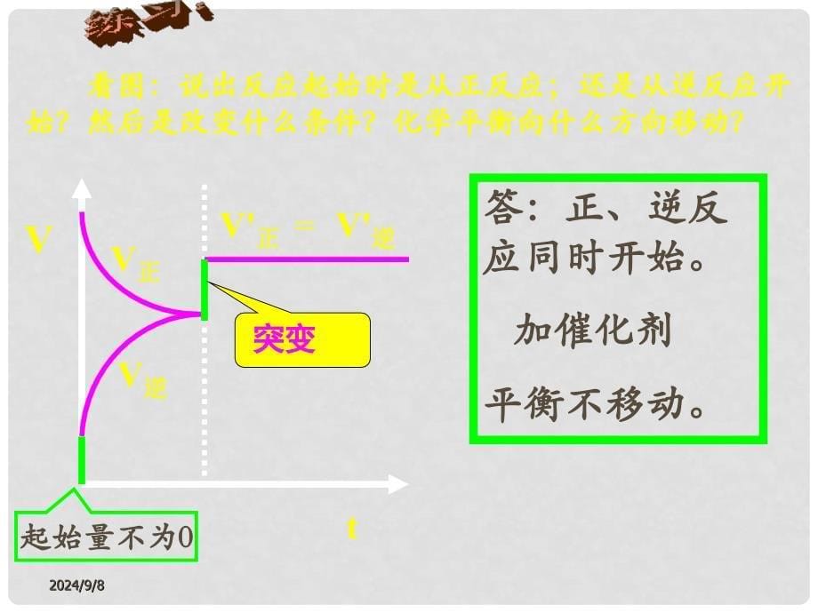 高中化学之《3.4平衡图像解题专题》精品课件 苏教版_第5页