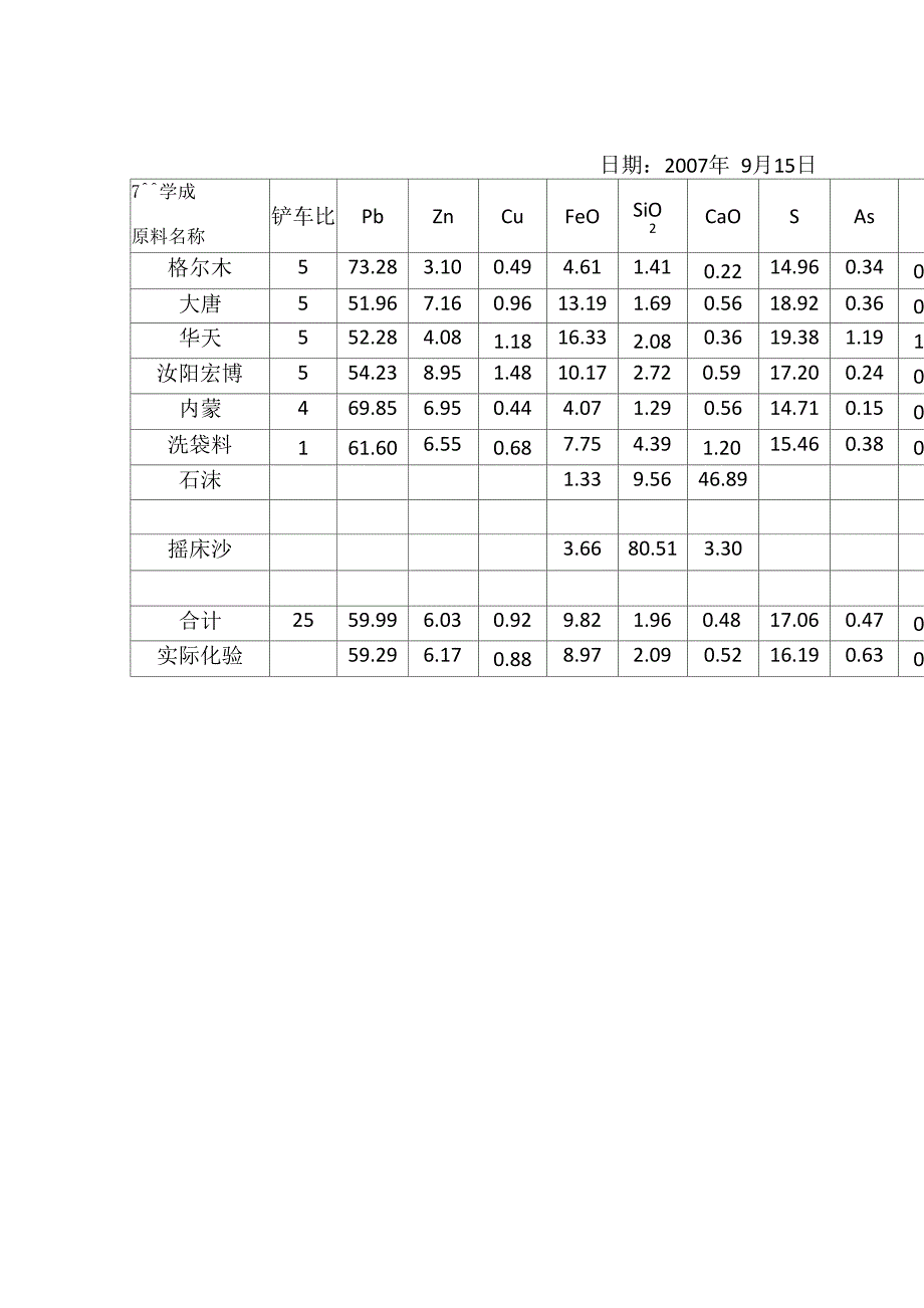 金利配料计算_第4页