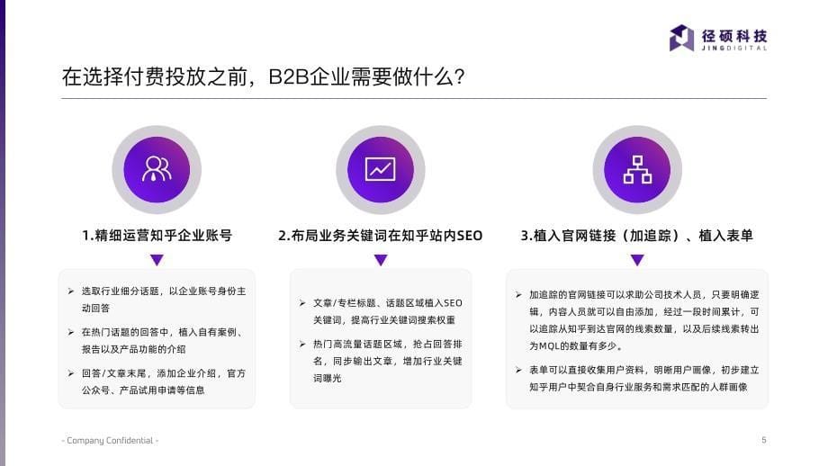 B2B企业广告投放指南 &#183; 知乎篇-2023.04_第5页