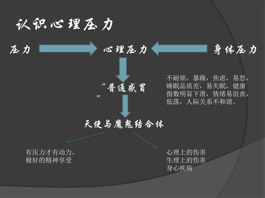 如何缓解心灵压力_第2页