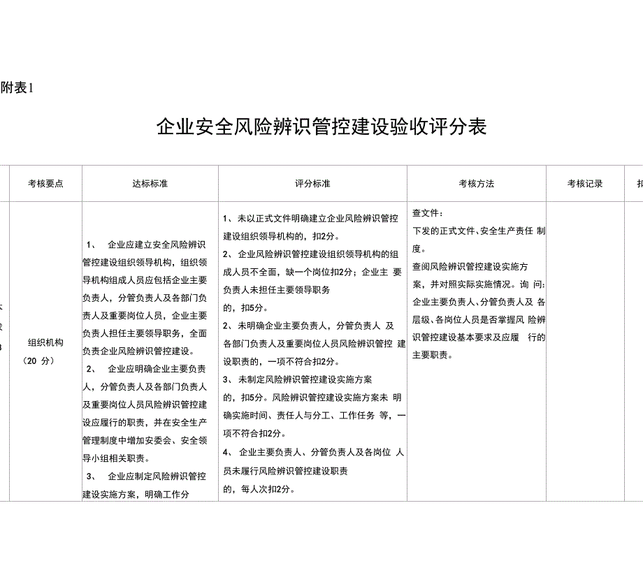 安全风险辨识管控验收表_第1页