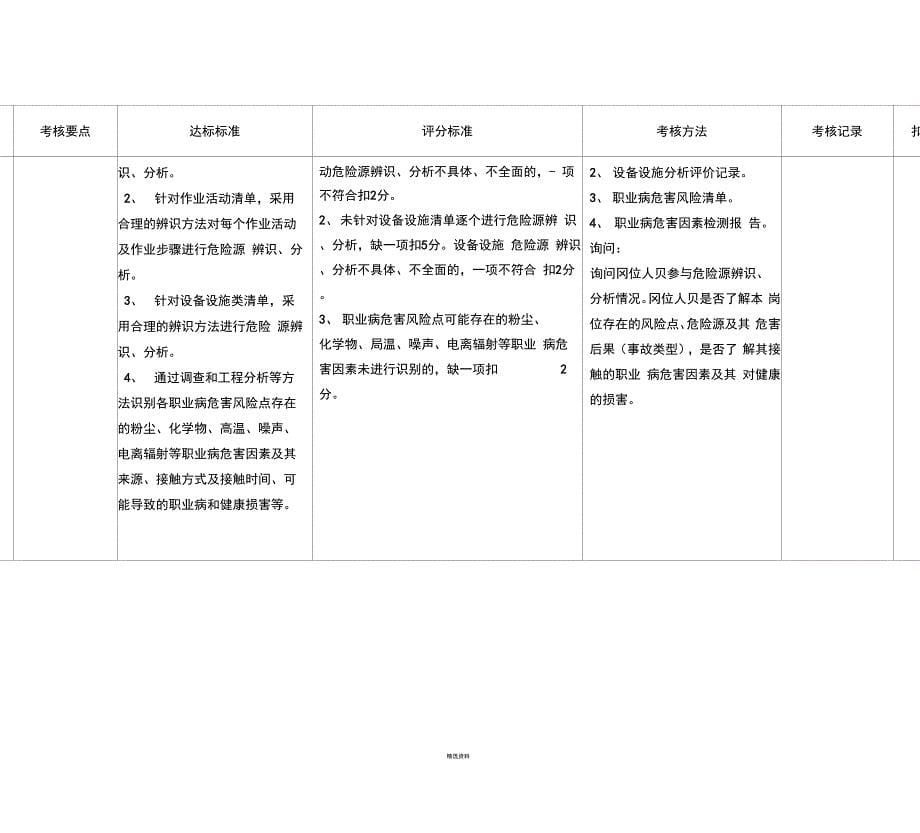 安全风险辨识管控验收表_第5页