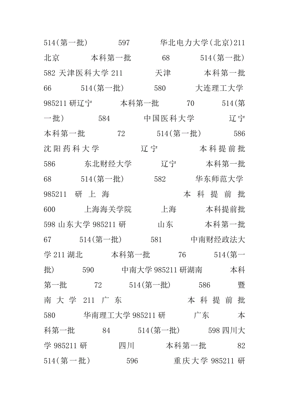 2023年重庆理科和文科590能上什么大学_第2页