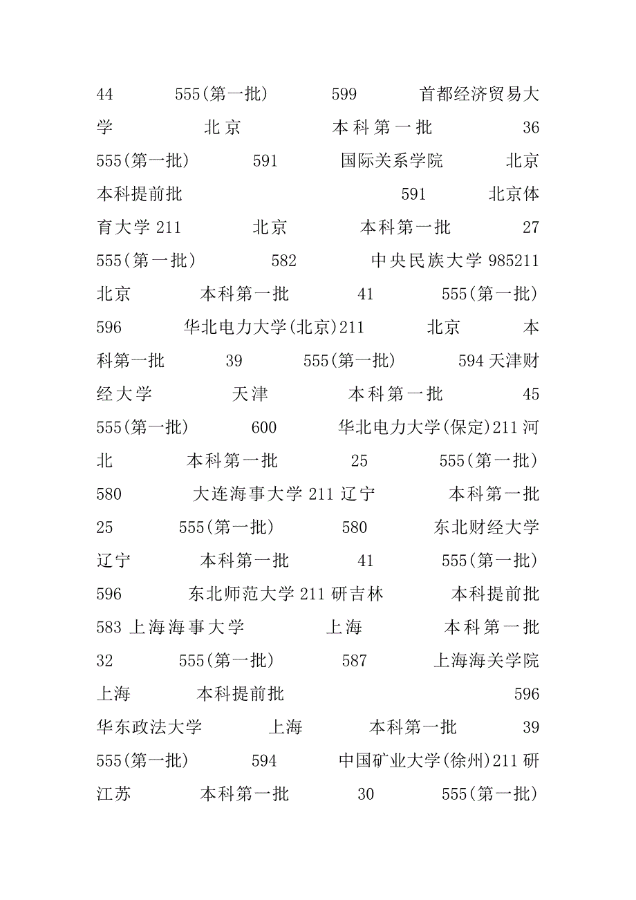 2023年重庆理科和文科590能上什么大学_第4页