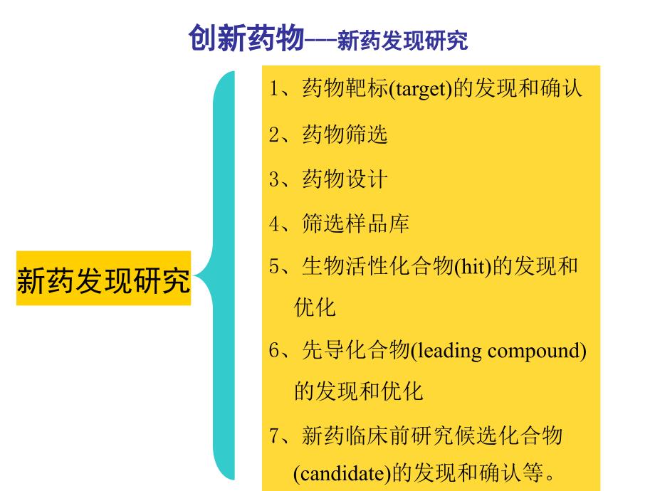 我国未来新药研发模式课件_第4页