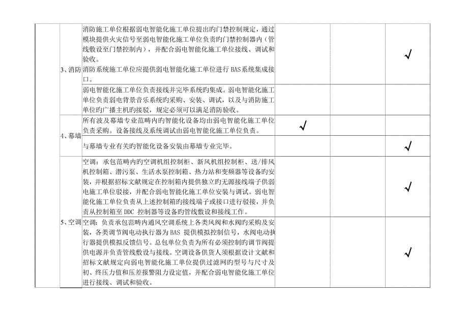 弱电智能化工程界面划分大全_第2页