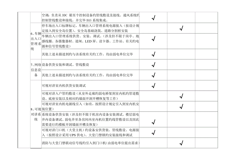 弱电智能化工程界面划分大全_第3页