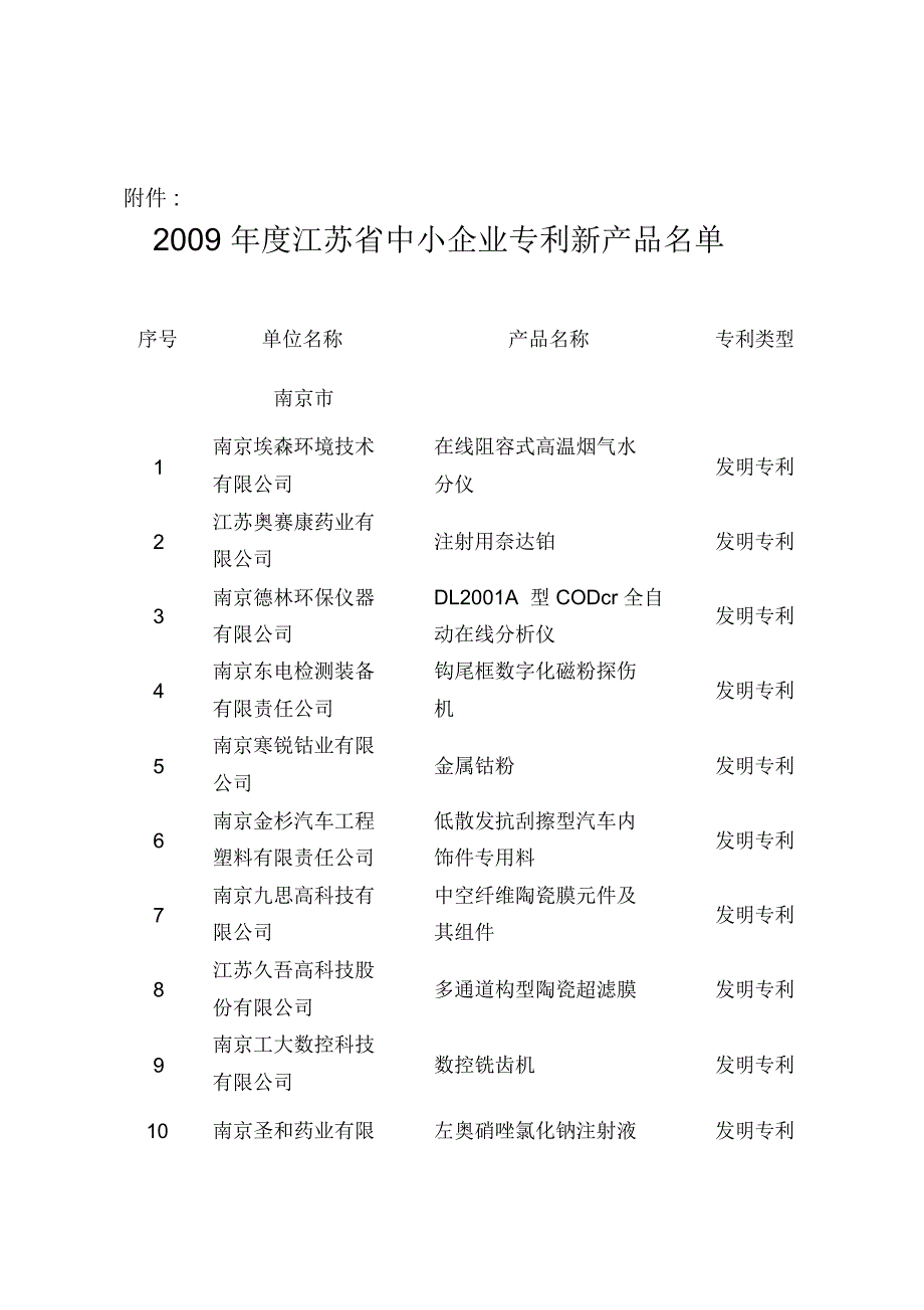 江苏中小企业局备课讲稿_第1页