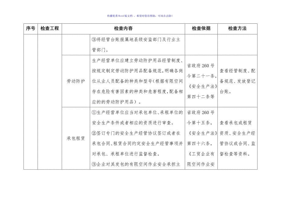 有限空间检查标准Word编辑_第5页