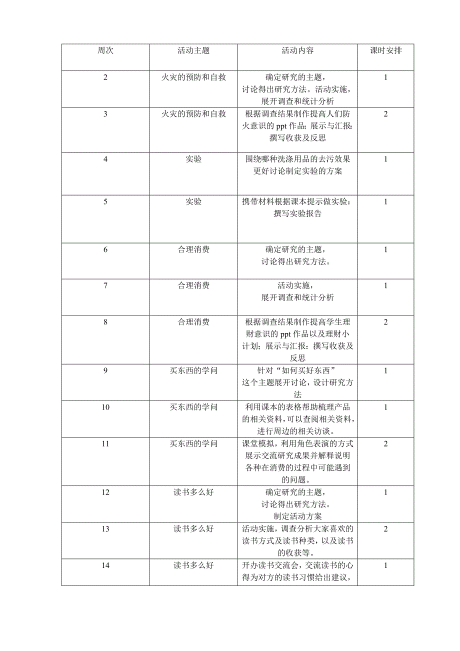 五年级下册综合实践教学计划(教科版)_第3页