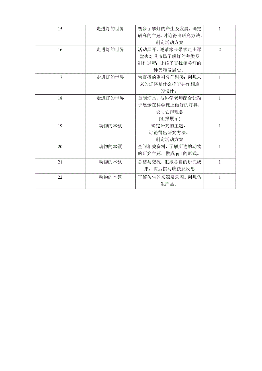 五年级下册综合实践教学计划(教科版)_第4页